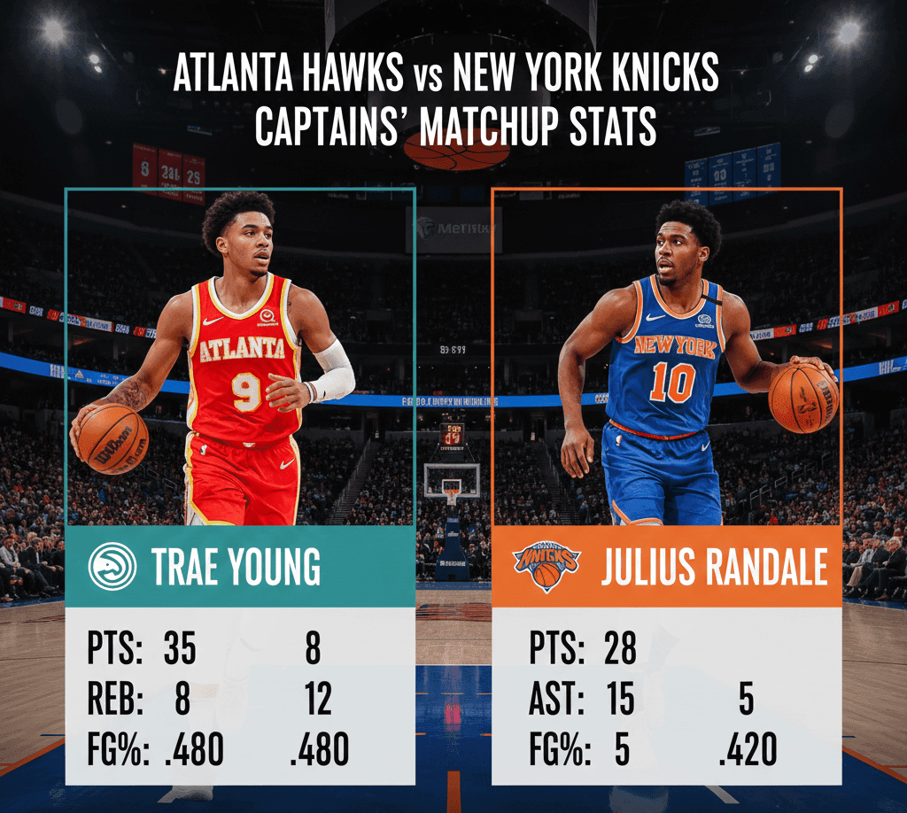 Hawks vs Knicks